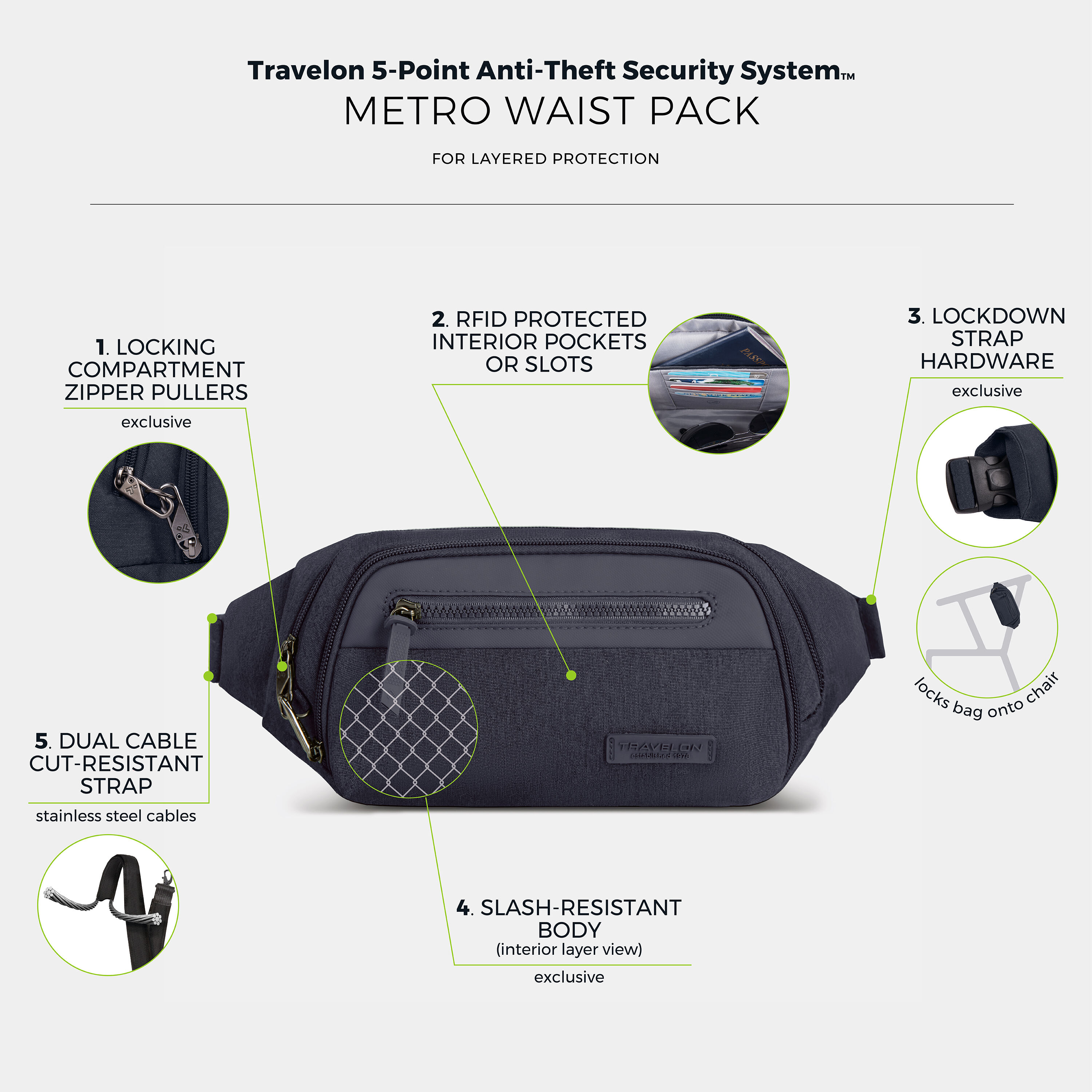 Buy Anti-Theft Metro Waist Pack for USD 72.00 | Travelon Bags