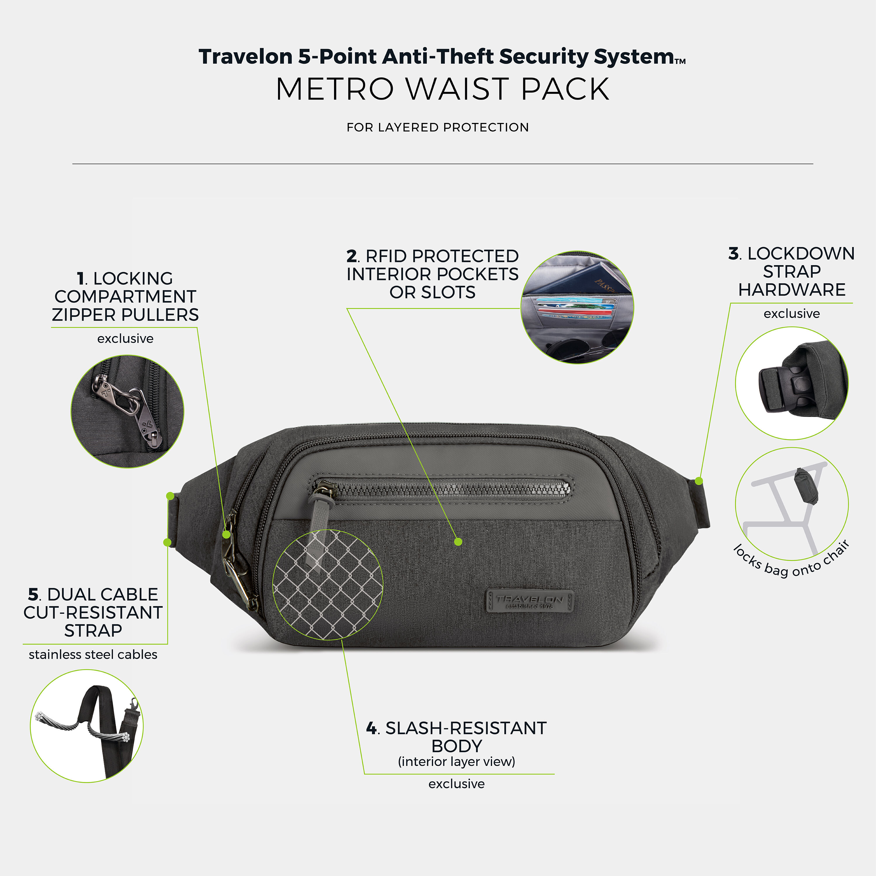 Travelon Metro Waist Pack - Thumbnail 4
