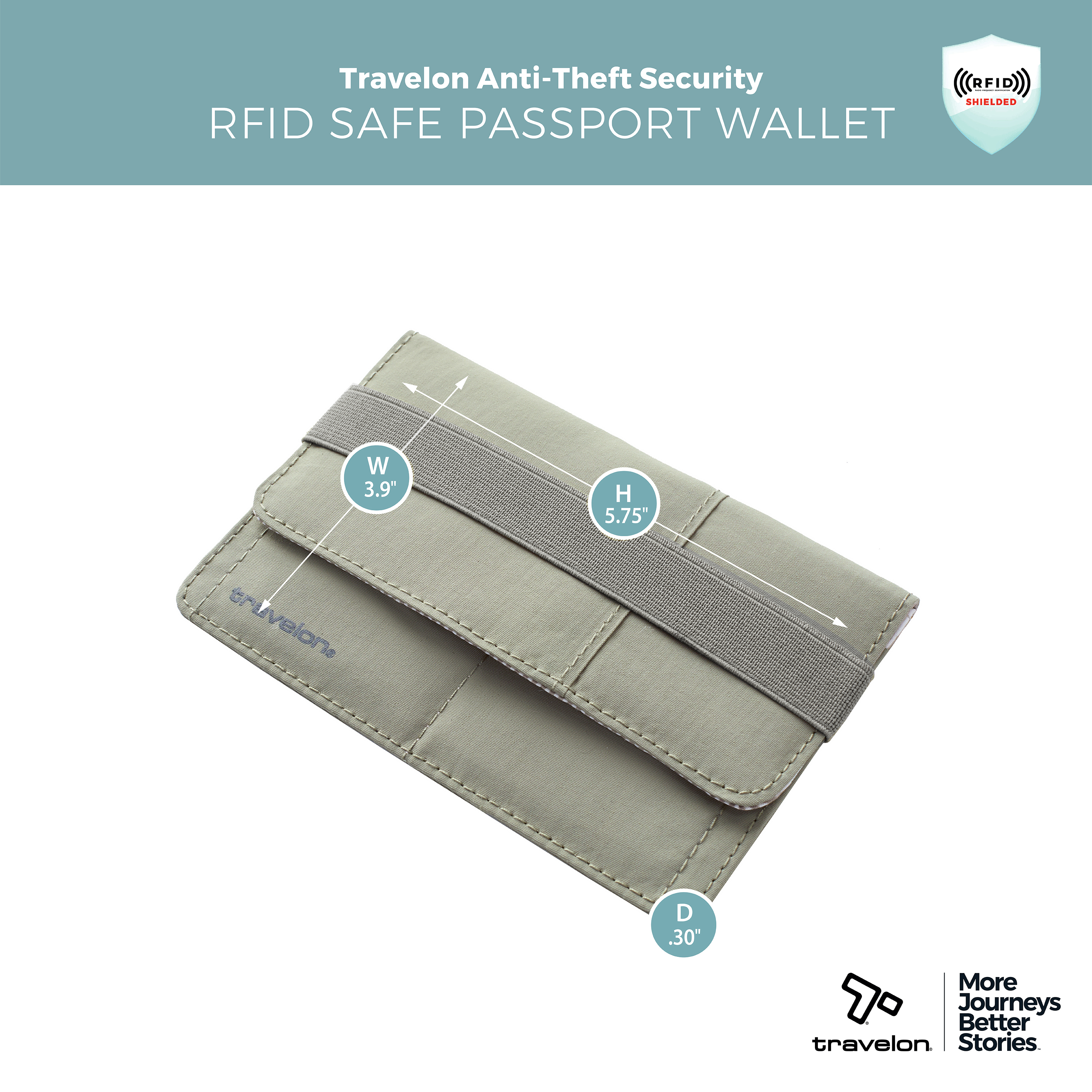 RFID Blocking Flap Closure Passport Case