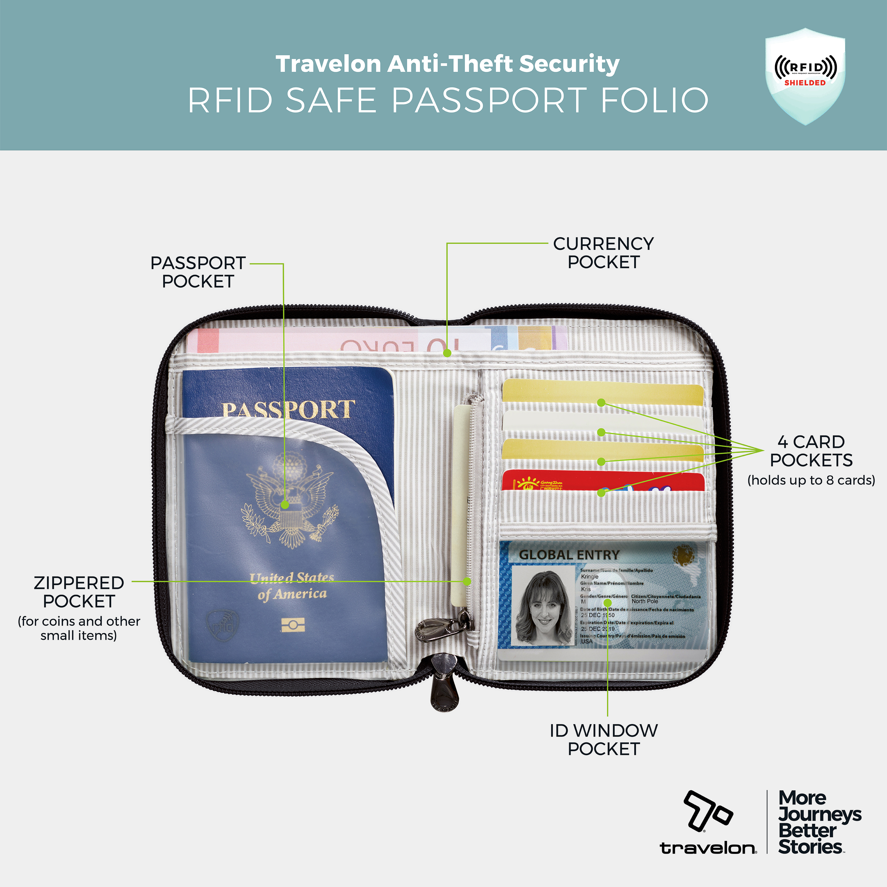 RFID Blocking Passport Zip Wallet RFID Blocking Passport Zip Wallet